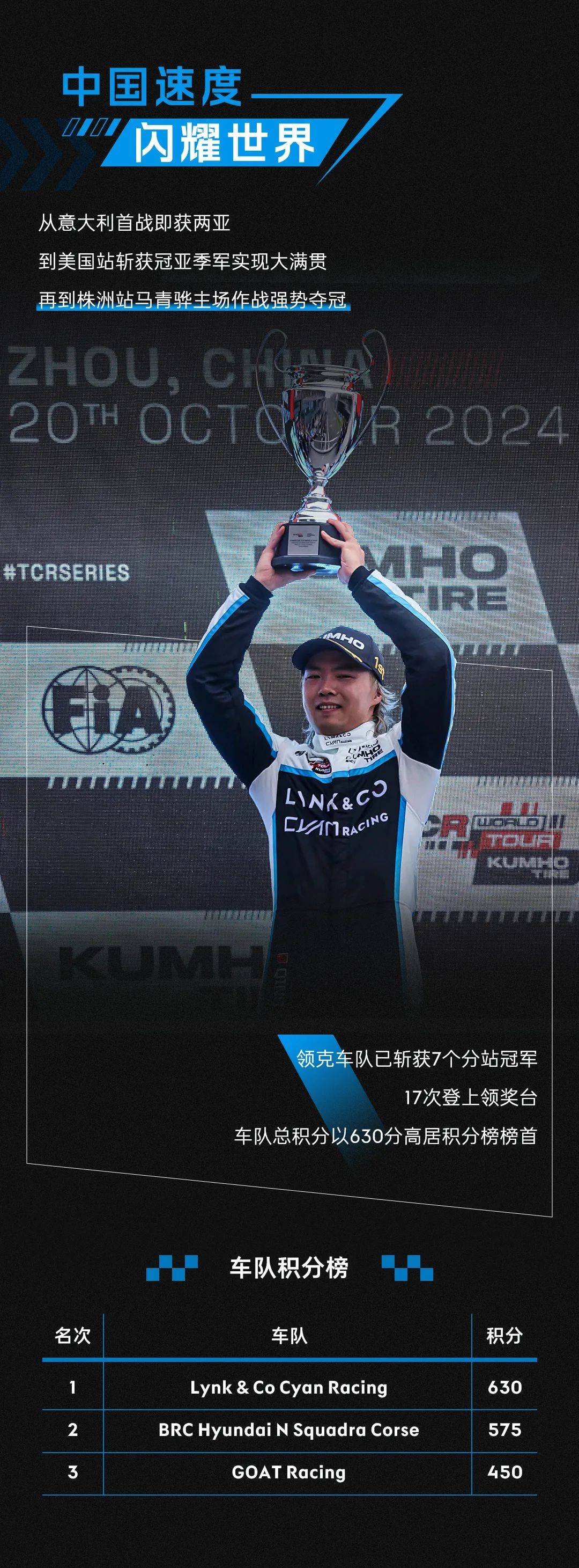 球队高强实力频现，向冠军冲刺