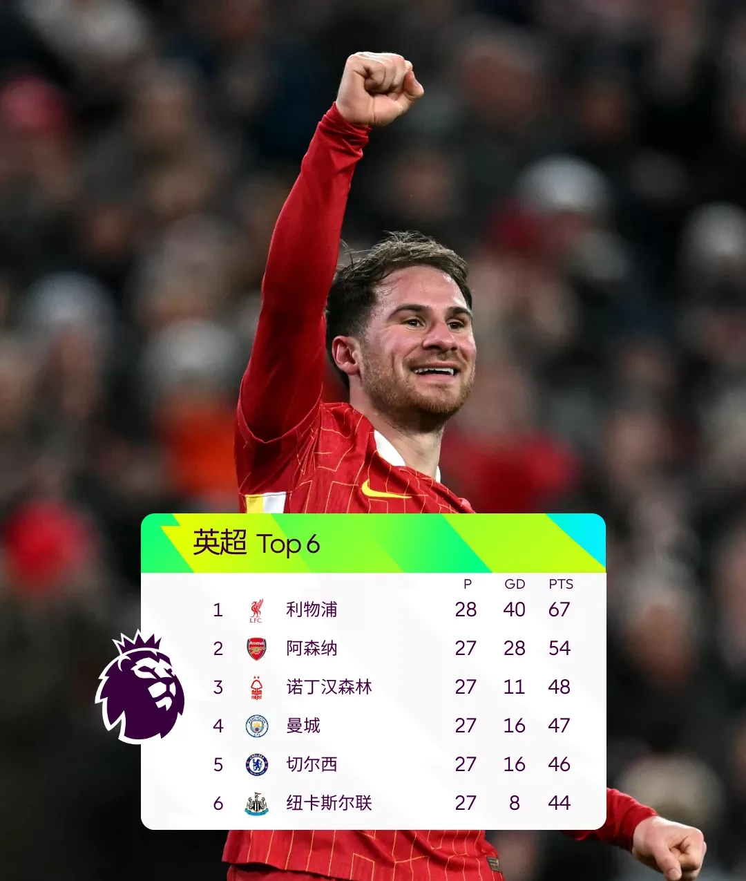 利物浦防线稳固，力拼阿尔希拉尔全力拿分