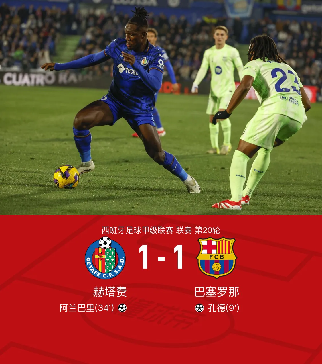 马竞取得客场胜利，巴萨遭遇连败！