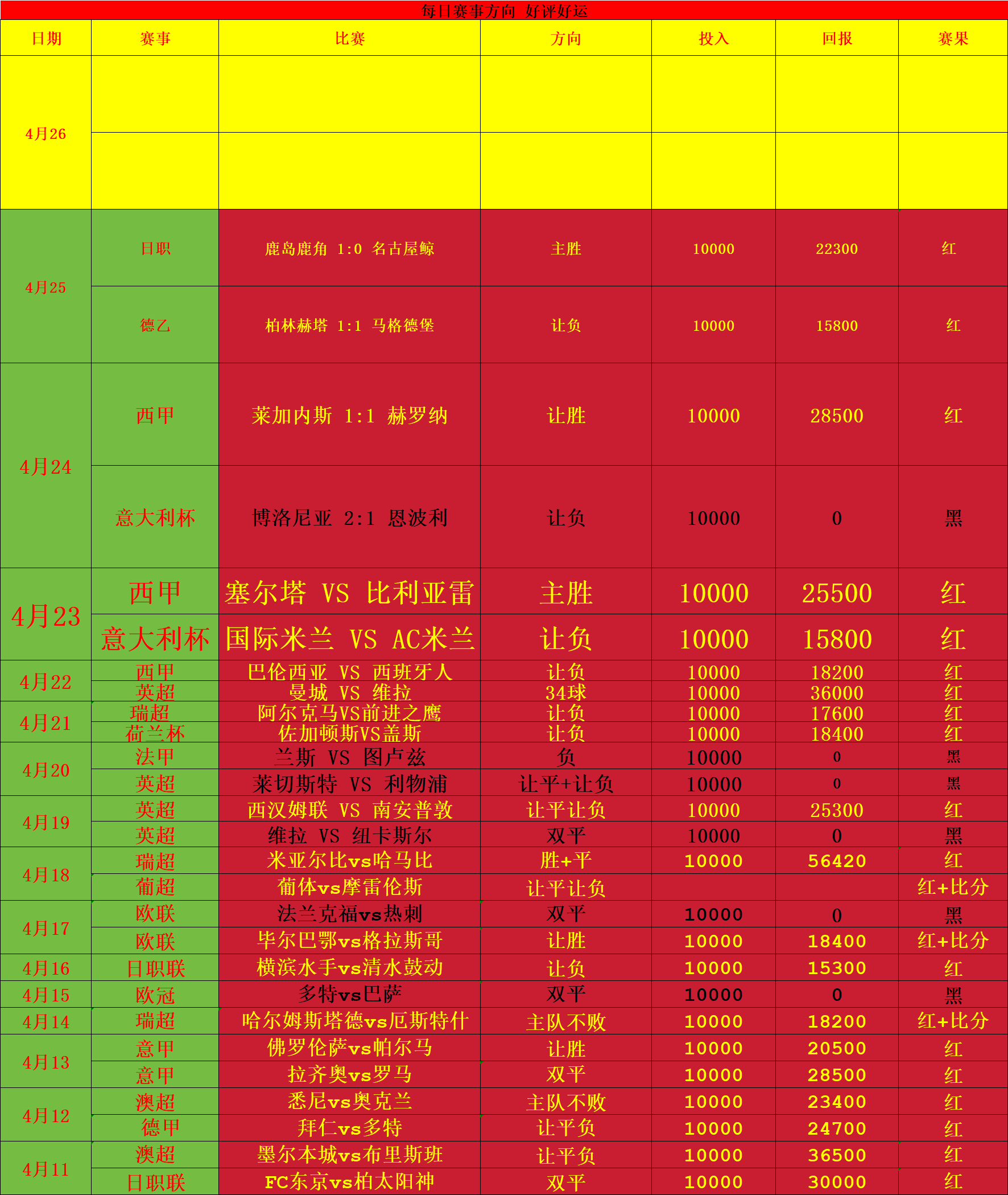 拜仁慕尼黑客场战平，暂时下滑积分榜的简单介绍