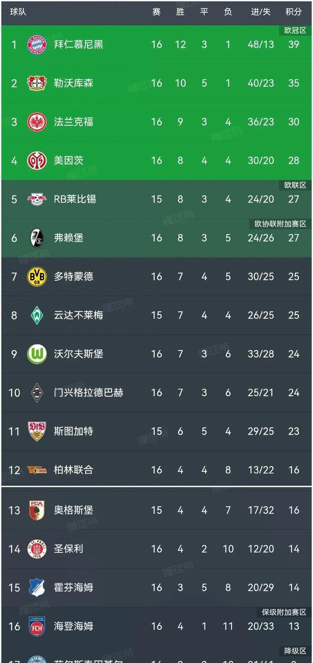 法兰克福客场告捷，德甲积分榜稳定上升