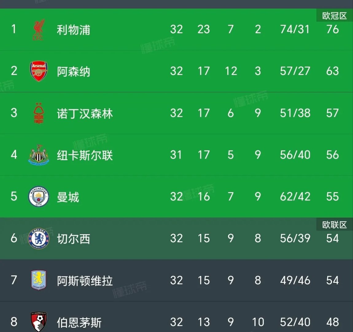 蒙彼利埃取得连胜，稳坐积分榜首的简单介绍