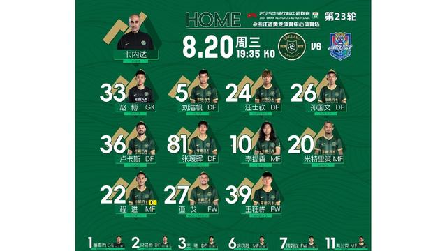 关于超级球星领衔，球队士气高涨备战对手的信息