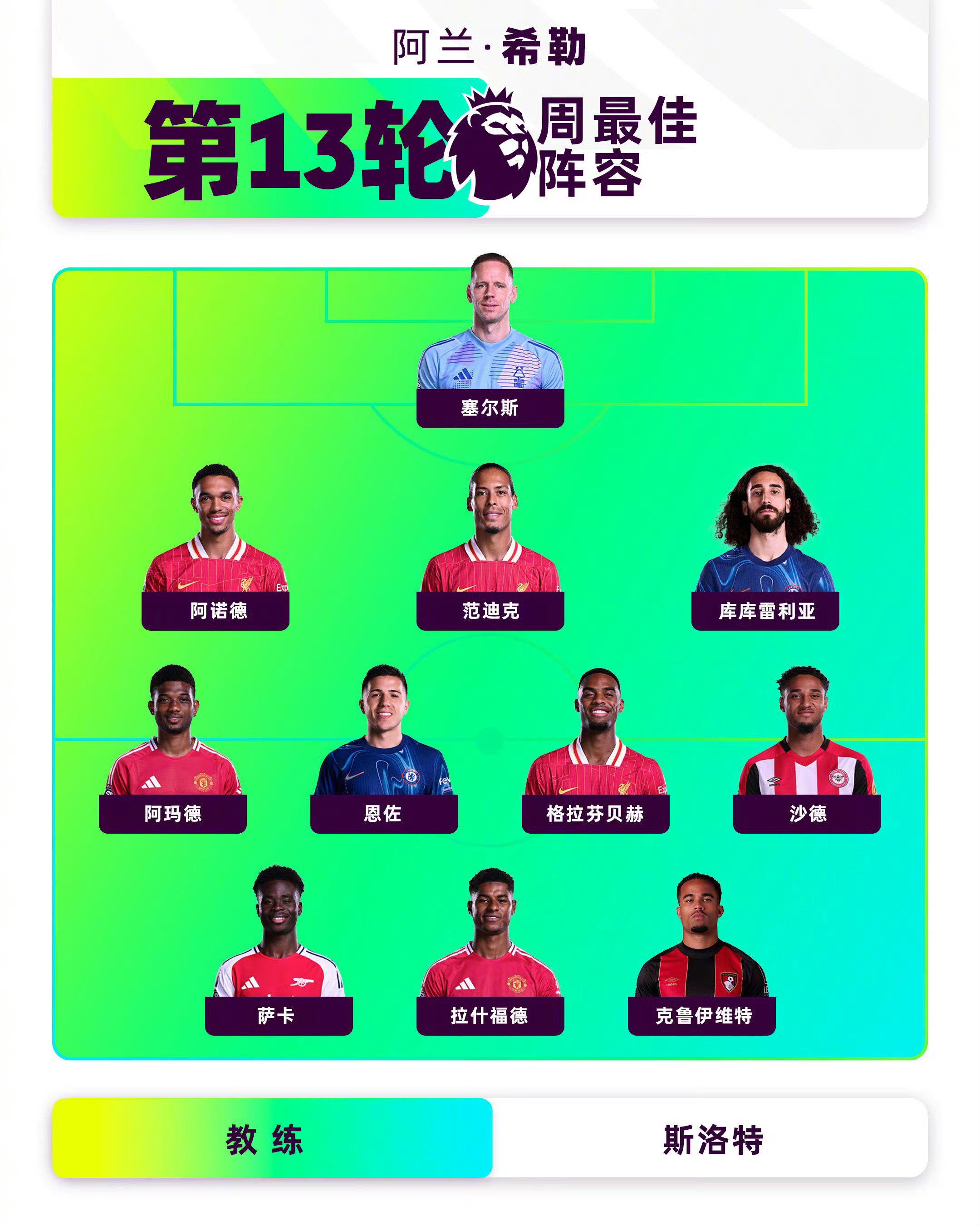 包含英格兰女足主教练公布新一期国家队名单的词条