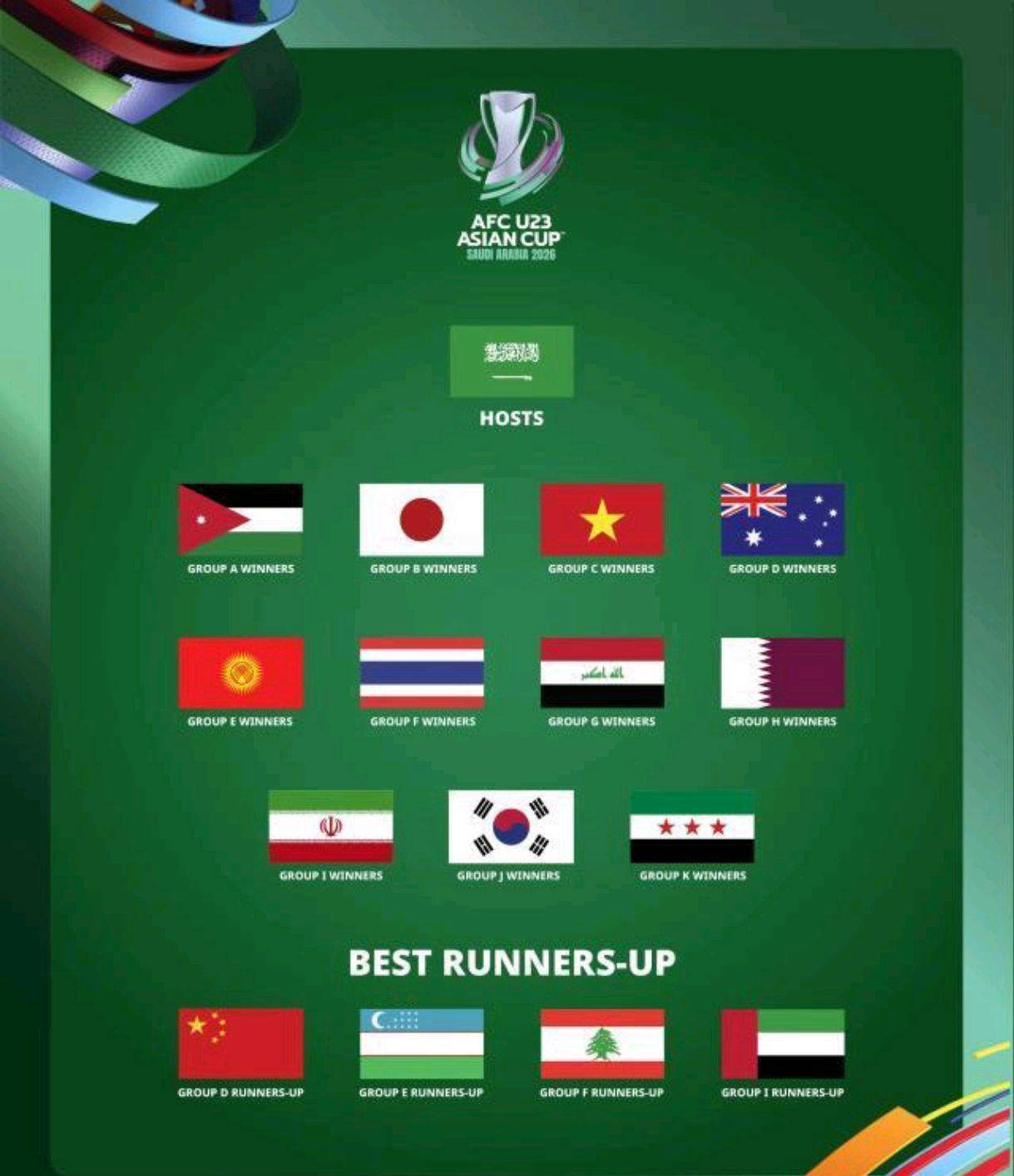 亚洲杯夺冠赔率揭晓，看好实力强队夺冠的简单介绍