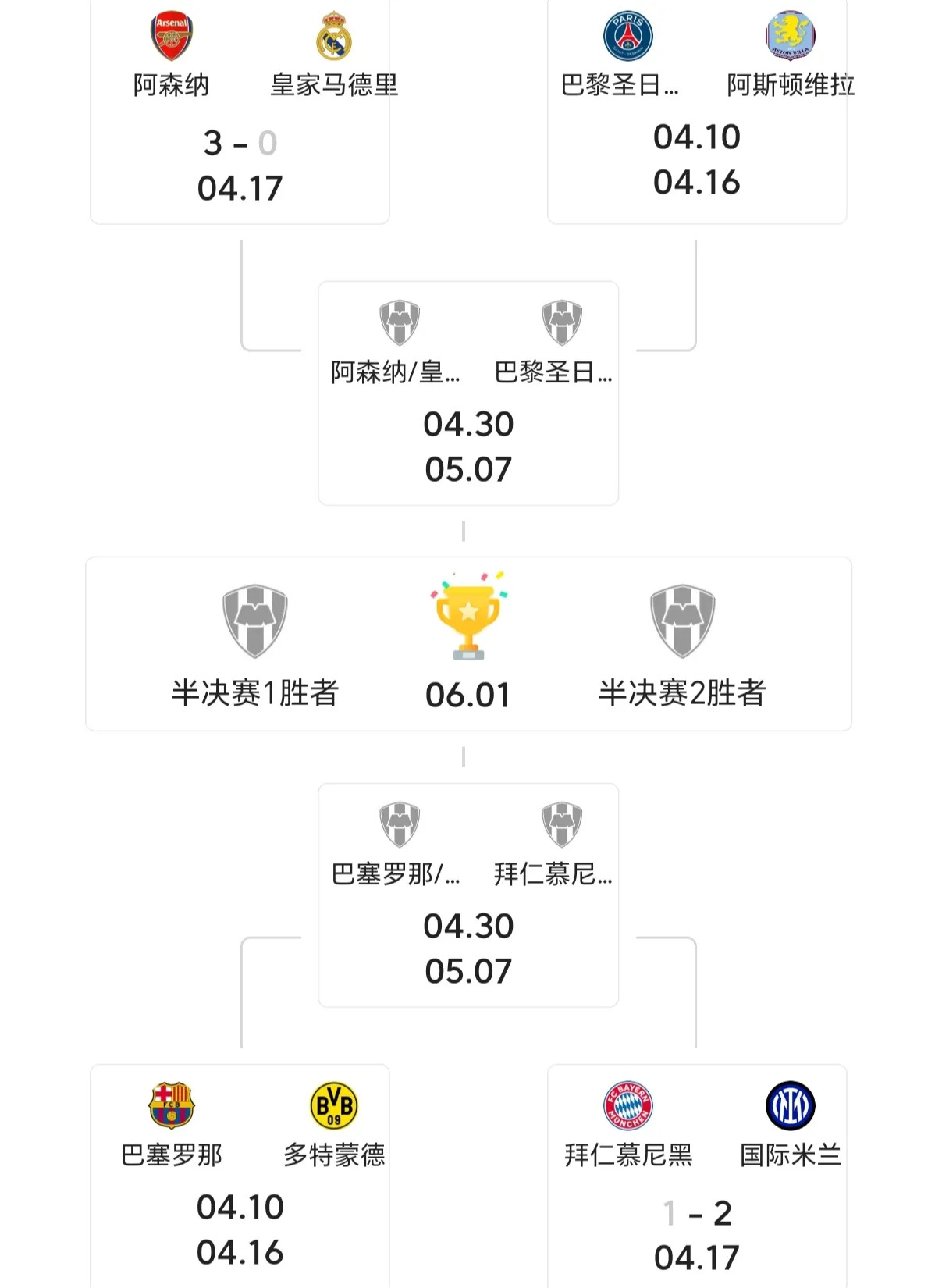 关于皇马主场大捷，继续领跑积分榜的信息