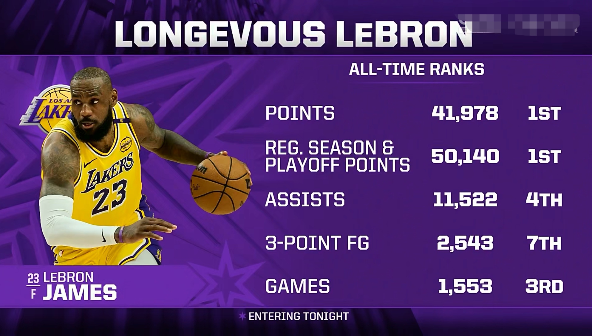 新赛季勒布朗-詹姆斯状态回暖领导湖人取得连胜的简单介绍 新赛季勒布朗-詹姆斯状态回暖领导湖人取得连胜的简单介绍