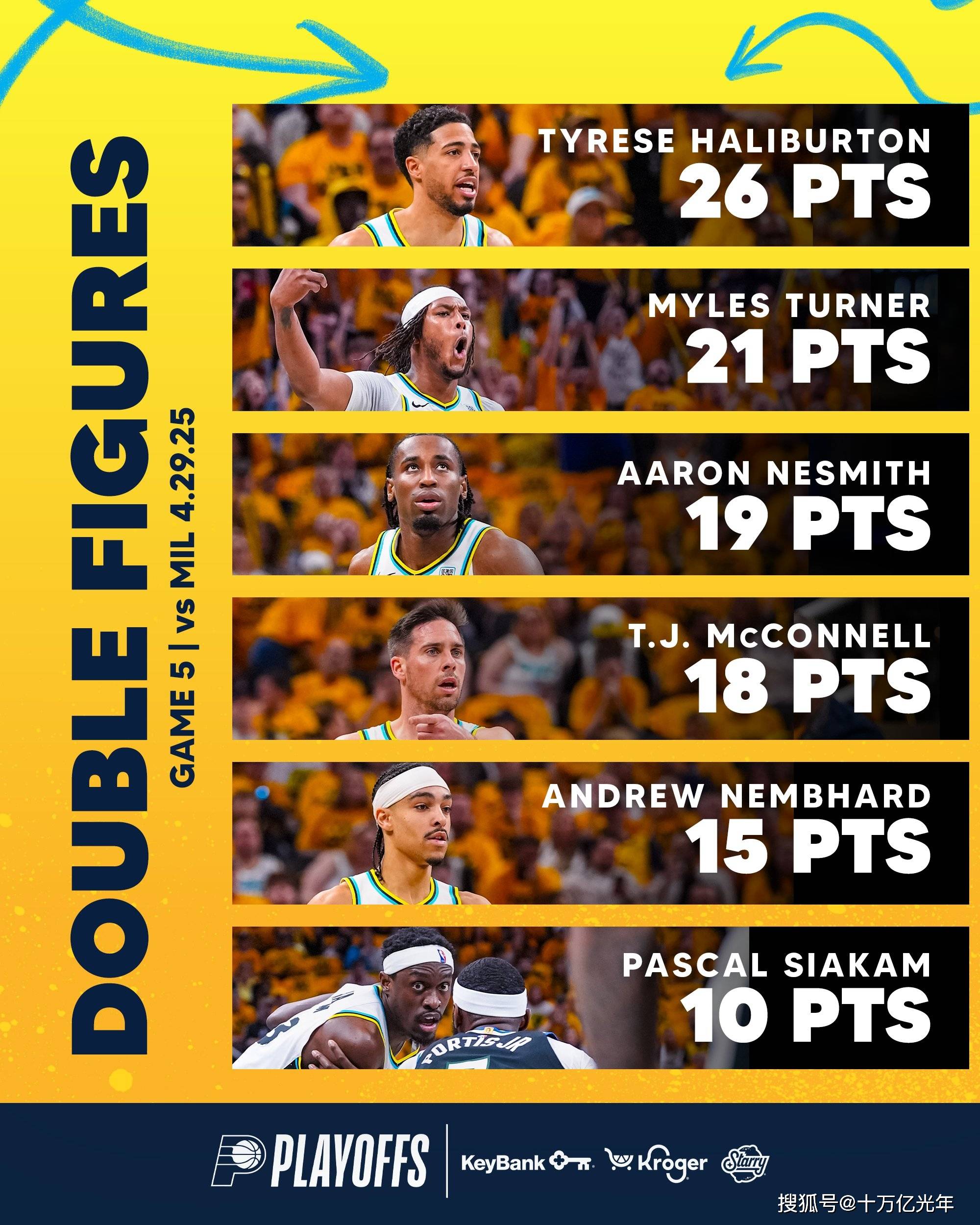 步行者横扫雄鹿，取得三连胜的简单介绍